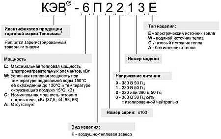 Тепловая завеса КЭВ: купить с доставкой по Красноярску со склада магазина Умный климат