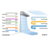 Neoclima TЗT-2420 воздушно-тепловая завеса фото 5 — Умный климат - Красноярск