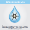 Lessar LS-HE12BCWE2/LU-HE12UWE2/LZ-B4CUB кассетная инверторная сплит-система фото 5 — Умный климат - Красноярск