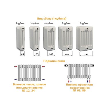 Arbonia 3030/38 радиатор боковое подключение — Умный климат - Красноярск