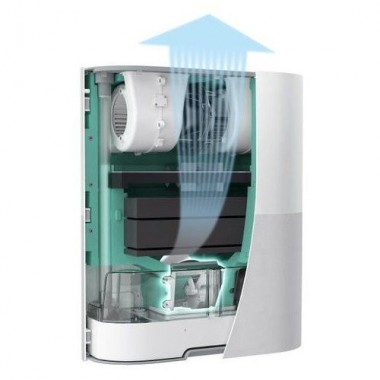 Airnanny A7 BabyCare многофункциональная приточная система — Умный климат - Красноярск